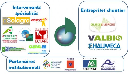 Les partenaires  METHALAYOU.fr